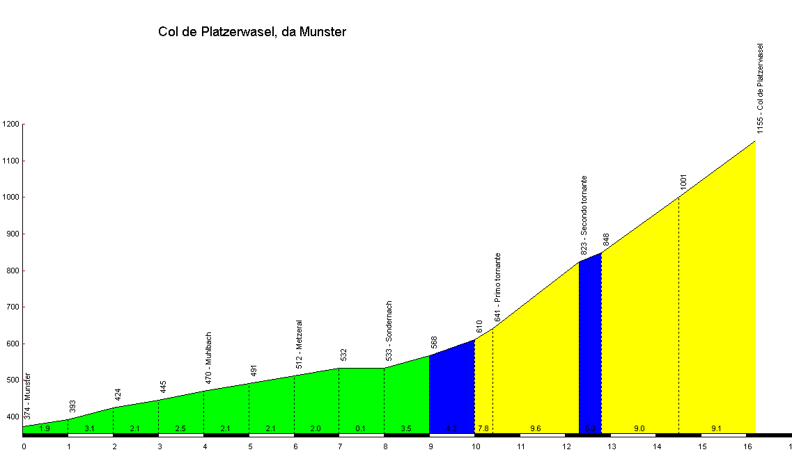 http://profils.cols-cyclisme.com/1158.gif