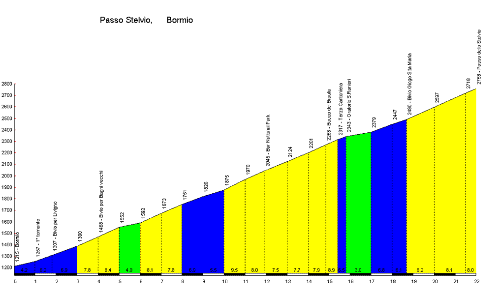 http://profils.cols-cyclisme.com/361.gif