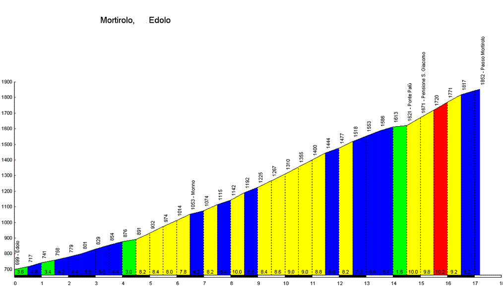 http://profils.cols-cyclisme.com/421.gif
