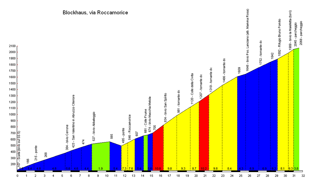 http://profils.cols-cyclisme.com/499.gif