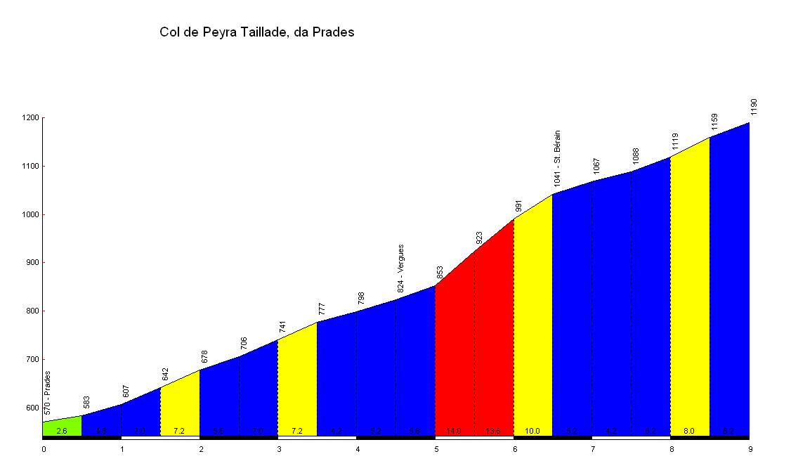 https://profils.cols-cyclisme.com/1591.gif
